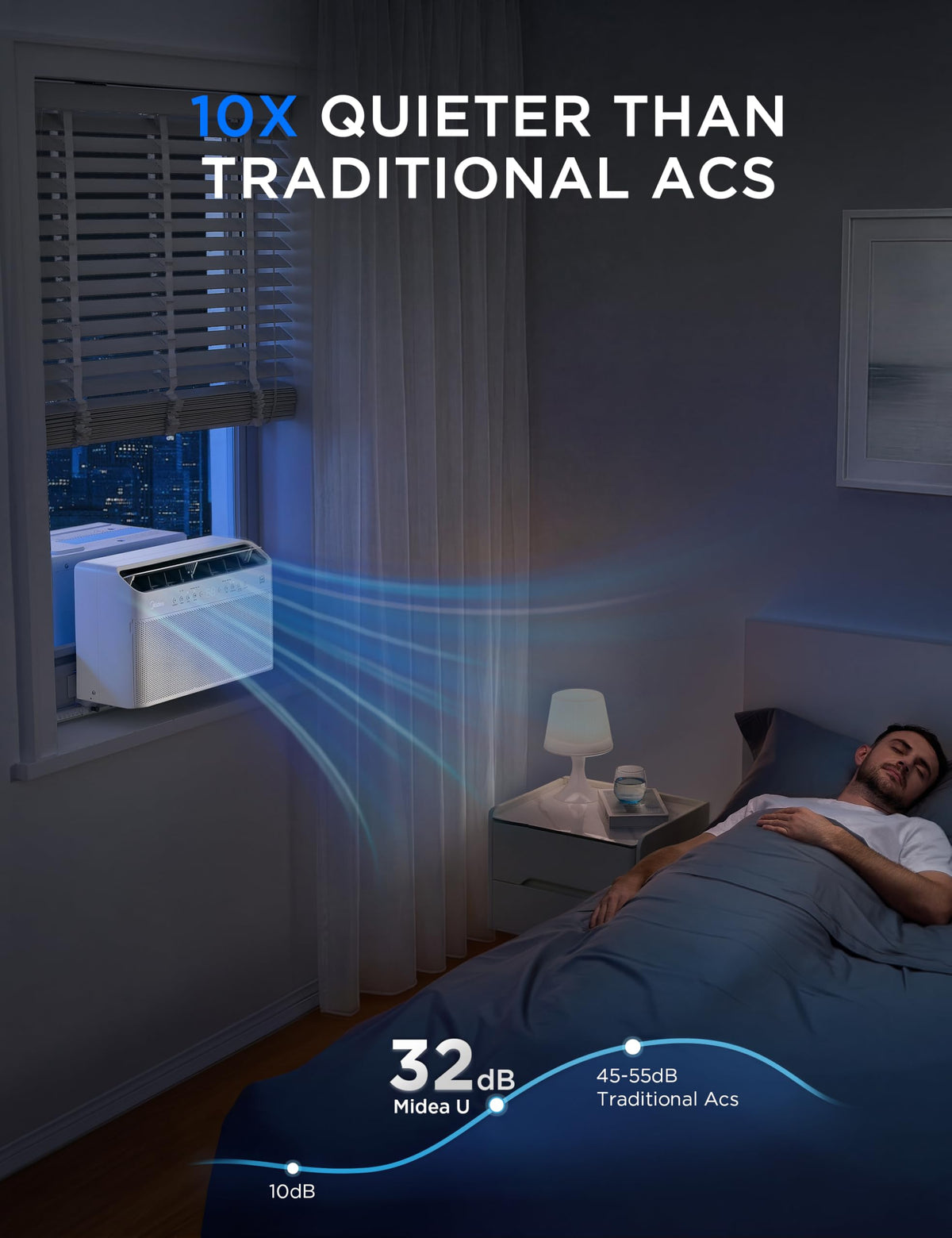 Midea 8,000 BTU U Shaped Window Air Conditioner, Cools up to 350 Sq Ft