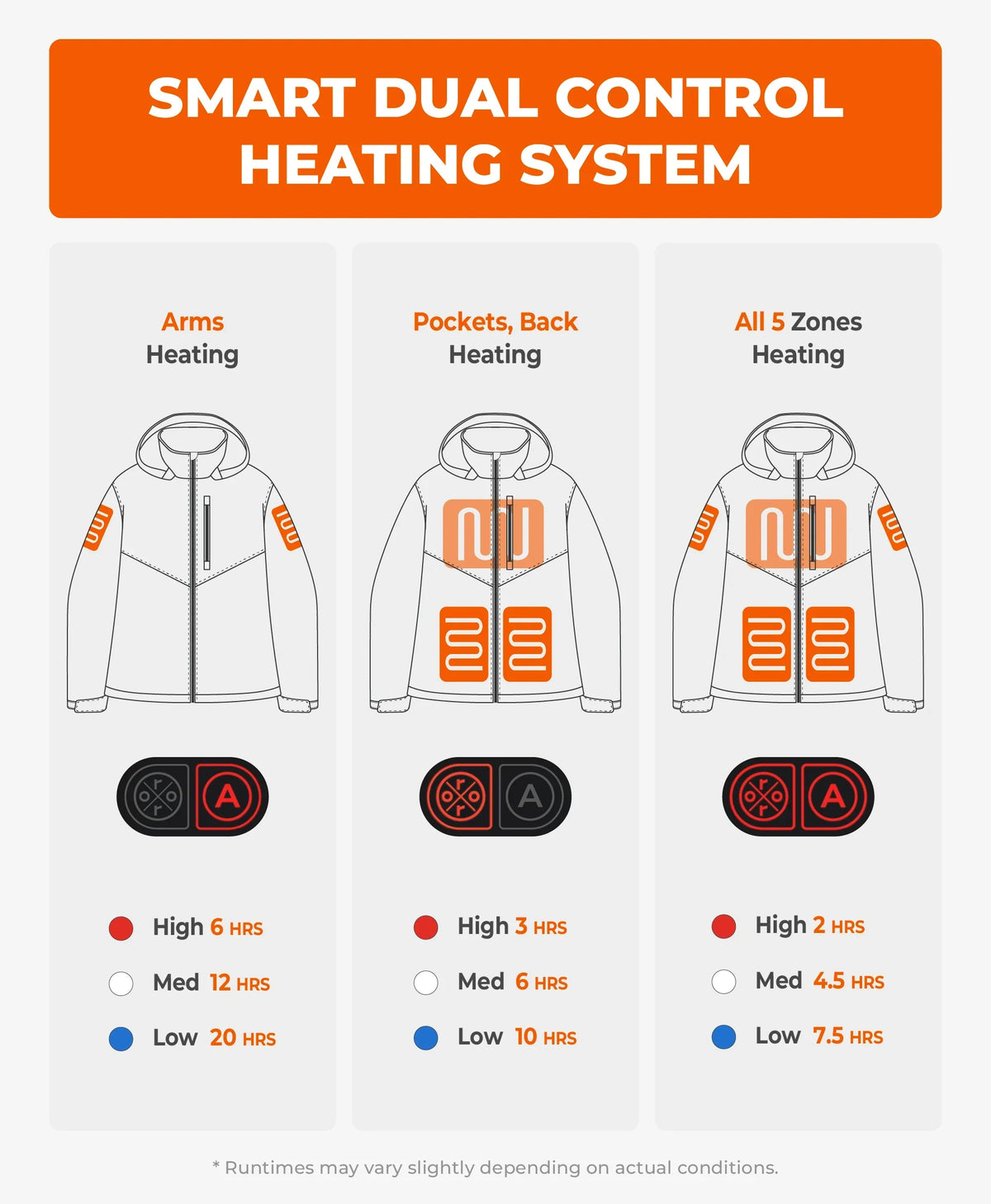 Women's Heated Dual Control Jacket with 5 Heating Zones (Pocket Heating)