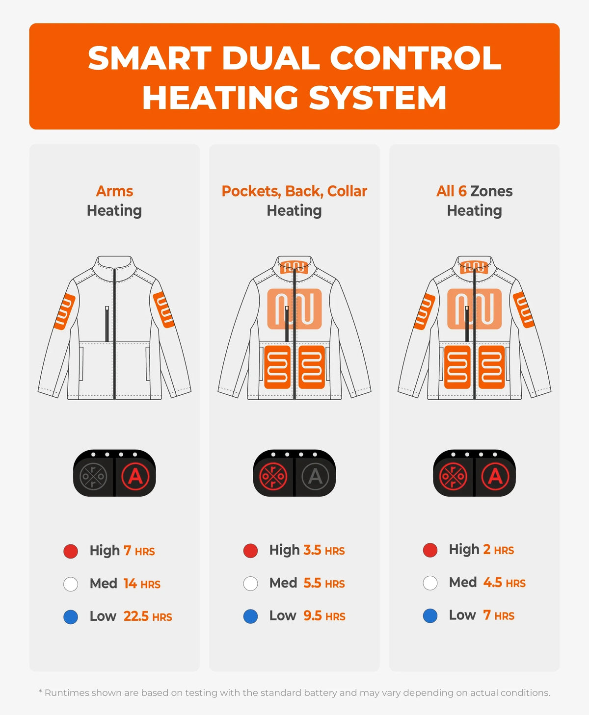 Maverick SureWarm® Women's 6-Zone Dual-Control Heated Softshell Jacket
