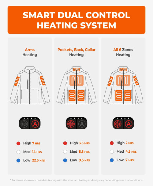 Maverick SureWarm® Women's 6-Zone Dual-Control Heated Softshell Jacket
