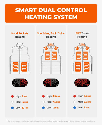 SureWarm® Men's 7-Zone Dual-Control Classic Pro Heated Vest